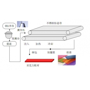 三菱生產方法