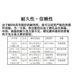 耐熱性能對比2